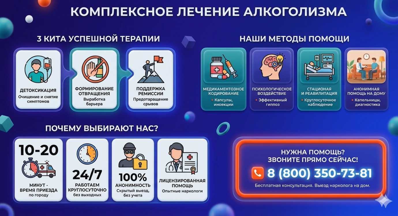 Инфографика о методах лечения алкоголизма в Култаево: детоксикация, кодирование и анонимная помощь на дому от клиники Похмельная служба.